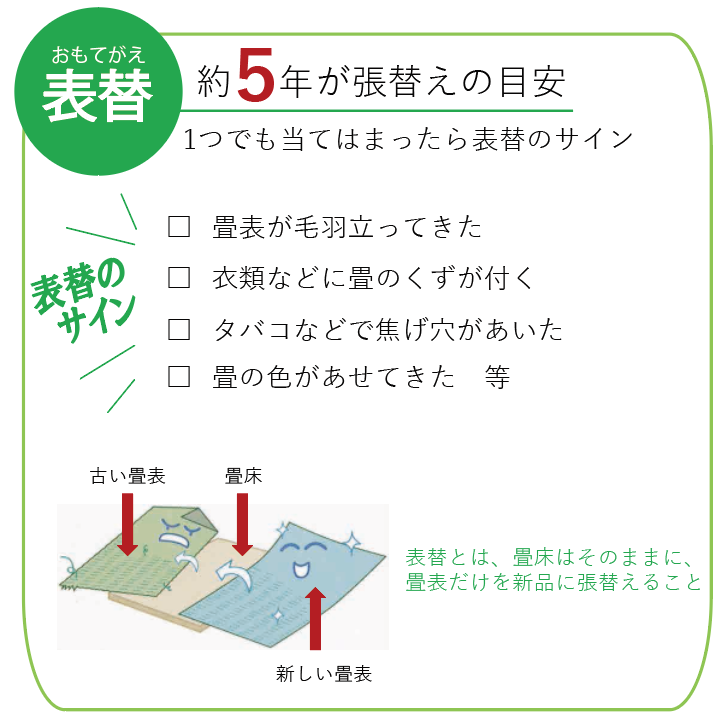 『表替え』のチェックポイント｜表替え（おもてがえ）とは